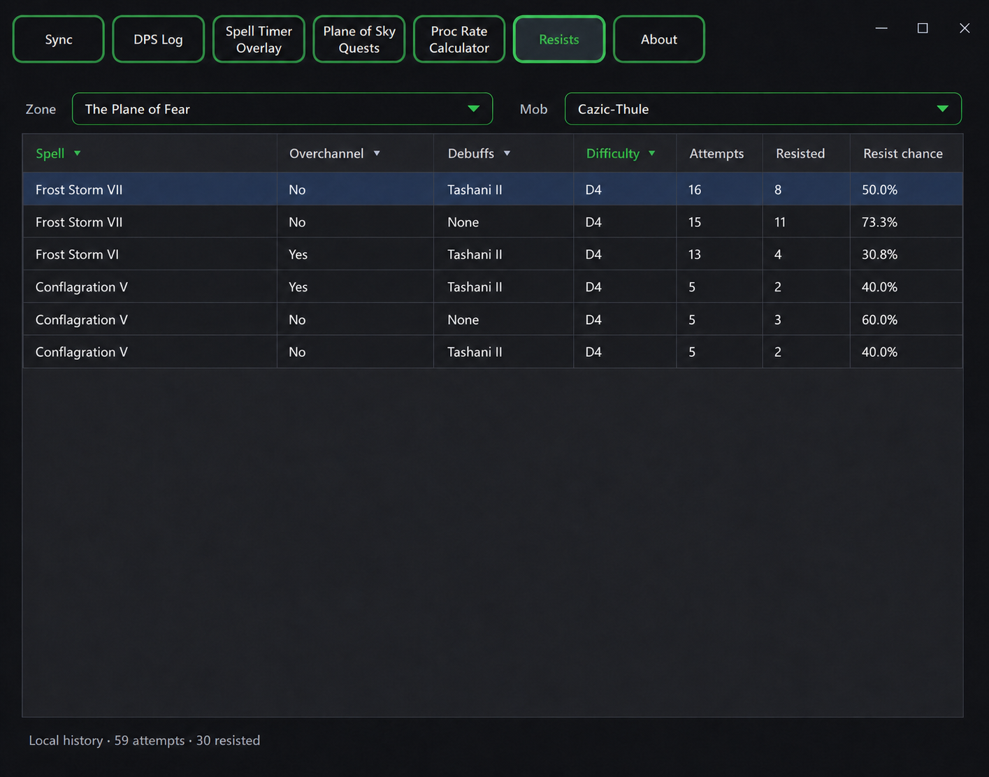 Loadout Legends Resist tracker comparing spells, debuffs, attempts, and resist chance
