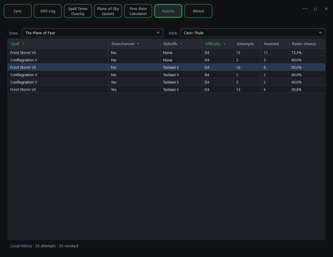 Loadout Legends Resist tracker comparing spells, debuffs, attempts, and resist chance
